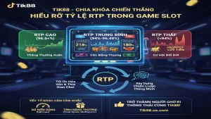 Tỷ Lệ RTP Trong Game Slot Là Gì? Bí Kíp Chọn Game Thắng Lớn